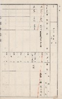 燕巢庄官租地臺帳（十六冊之內第三號）藏品圖，第75張