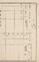 燕巢庄官租地臺帳（十六冊之內第三號）藏品圖，第76張