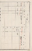 燕巢庄官租地臺帳（十六冊之內第三號）藏品圖，第77張