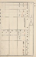燕巢庄官租地臺帳（十六冊之內第三號）藏品圖，第80張