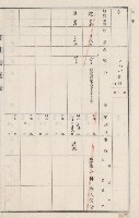燕巢庄官租地臺帳（十六冊之內第三號）藏品圖，第84張