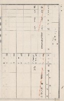 燕巢庄官租地臺帳（十六冊之內第三號）藏品圖，第85張