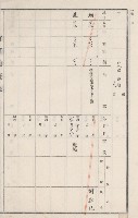 燕巢庄官租地臺帳（十六冊之內第三號）藏品圖，第86張