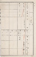 燕巢庄官租地臺帳（十六冊之內第三號）藏品圖，第88張