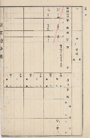 燕巢庄官租地臺帳（十六冊之內第三號）藏品圖，第90張