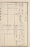 燕巢庄官租地臺帳（十六冊之內第三號）藏品圖，第91張