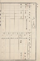 燕巢庄官租地臺帳（十六冊之內第三號）藏品圖，第92張