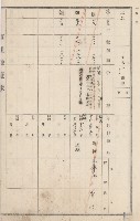 燕巢庄官租地臺帳（十六冊之內第三號）藏品圖，第94張