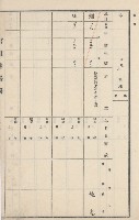 燕巢庄官租地臺帳（十六冊之內第三號）藏品圖，第97張