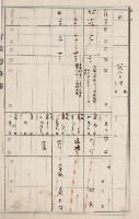 燕巢庄官租地臺帳（十六冊之內第三號）藏品圖，第98張