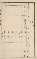 燕巢庄官租地臺帳（十六冊之內第三號）藏品圖，第99張