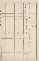 燕巢庄官租地臺帳（十六冊之內第三號）藏品圖，第100張