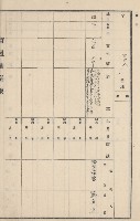 燕巢庄官租地臺帳（十六冊之內第三號）藏品圖，第101張