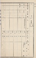 燕巢庄官租地臺帳（十六冊之內第三號）藏品圖，第104張