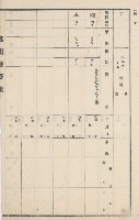 燕巢庄官租地臺帳（十六冊之內第三號）藏品圖，第106張
