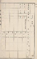 燕巢庄官租地臺帳（十六冊之內第三號）藏品圖，第107張