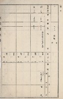 燕巢庄官租地臺帳（十六冊之內第三號）藏品圖，第108張