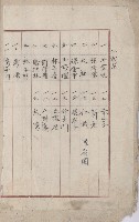 仁武庄官租地臺帳（十六冊之內第二號）藏品圖，第3張