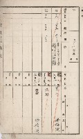 仁武庄官租地臺帳（十六冊之內第二號）藏品圖，第5張
