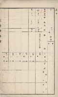 仁武庄官租地臺帳（十六冊之內第二號）藏品圖，第6張