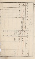 仁武庄官租地臺帳（十六冊之內第二號）藏品圖，第8張