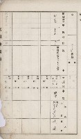 仁武庄官租地臺帳（十六冊之內第二號）藏品圖，第12張