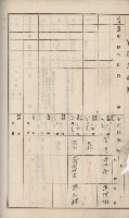 仁武庄官租地臺帳（十六冊之內第二號）藏品圖，第19張