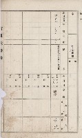 仁武庄官租地臺帳（十六冊之內第二號）藏品圖，第20張