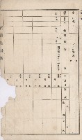 仁武庄官租地臺帳（十六冊之內第二號）藏品圖，第27張