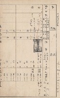 臺灣拓殖株式會社甲仙社有地臺帳（二之二）藏品圖，第4張