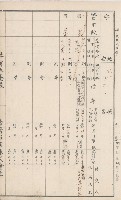 臺灣拓殖株式會社甲仙社有地臺帳（二之二）藏品圖，第7張
