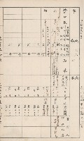 臺灣拓殖株式會社甲仙社有地臺帳（二之二）藏品圖，第8張