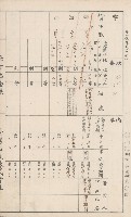臺灣拓殖株式會社甲仙社有地臺帳（二之二）藏品圖，第9張