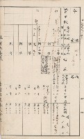 臺灣拓殖株式會社甲仙社有地臺帳（二之二）藏品圖，第11張