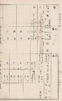 臺灣拓殖株式會社甲仙社有地臺帳（二之二）藏品圖，第15張