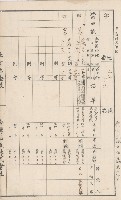臺灣拓殖株式會社甲仙社有地臺帳（二之二）藏品圖，第19張