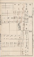 臺灣拓殖株式會社甲仙社有地臺帳（二之二）藏品圖，第21張