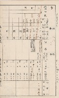臺灣拓殖株式會社甲仙社有地臺帳（二之二）藏品圖，第22張