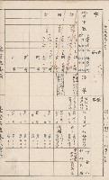 臺灣拓殖株式會社甲仙社有地臺帳（二之二）藏品圖，第23張