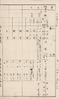 臺灣拓殖株式會社甲仙社有地臺帳（二之二）藏品圖，第24張