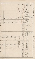 臺灣拓殖株式會社甲仙社有地臺帳（二之二）藏品圖，第29張