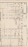 臺灣拓殖株式會社甲仙社有地臺帳（二之二）藏品圖，第35張