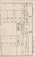 臺灣拓殖株式會社甲仙社有地臺帳（二之二）藏品圖，第42張