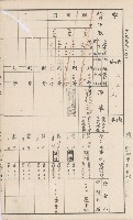 臺灣拓殖株式會社甲仙社有地臺帳（二之二）藏品圖，第48張