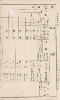 臺灣拓殖株式會社甲仙社有地臺帳（二之二）藏品圖，第50張