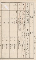 臺灣拓殖株式會社甲仙社有地臺帳（二之二）藏品圖，第51張