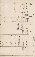 臺灣拓殖株式會社甲仙社有地臺帳（二之二）藏品圖，第53張
