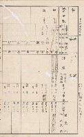 臺灣拓殖株式會社甲仙社有地臺帳（二之二）藏品圖，第57張