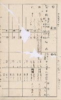 臺灣拓殖株式會社甲仙社有地臺帳（二之二）藏品圖，第61張