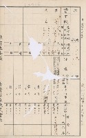 臺灣拓殖株式會社甲仙社有地臺帳（二之二）藏品圖，第70張